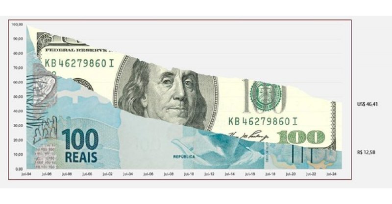 Dólar cai abaixo dos R$ 5 pela 1ª vez em 2 anos com batalha por Ormuz