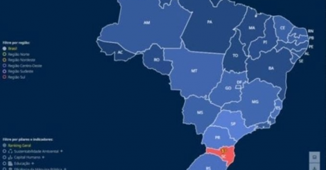 SC lidera ranking nacional de competitividade pela primeira vez